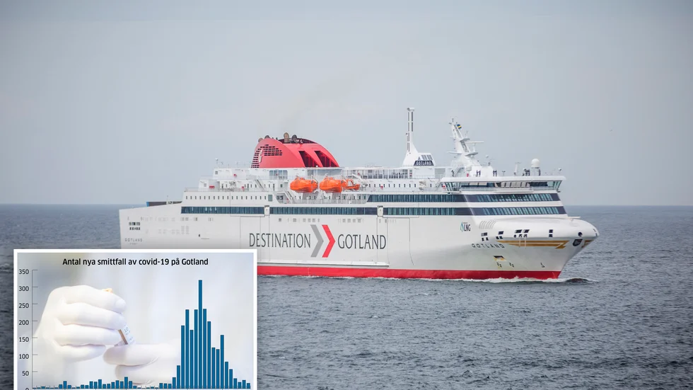 Förra veckan bekräftades 16 nya fall av covid-19 på Gotland, jämfört med 25 veckan innan.