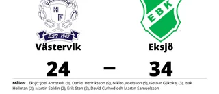 Defensiv genomklappning när Västervik föll mot Eksjö