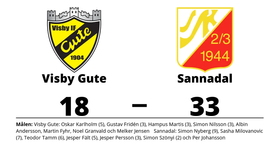Visby IF Gute HK förlorade mot Sannadals SK