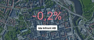 Ida Infront AB ökade bemanningen - passerade magisk milstolpe