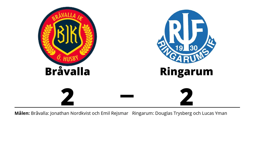 Bråvalla IK spelade lika mot Ringarums IF