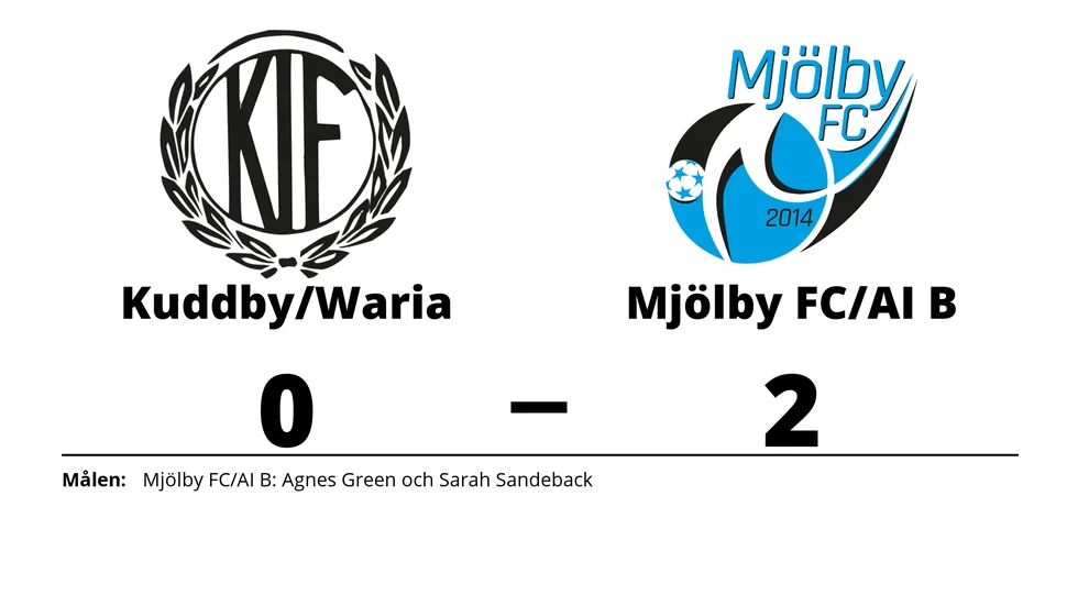 Kuddby IF/IK Waria förlorade mot Mjölby FC/Mjölby AI B