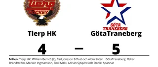 Dålig start sänkte Tierp HK mot GötaTraneberg