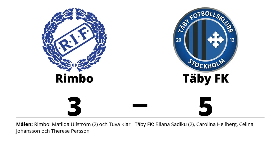 Rimbo IF förlorade mot Täby FK