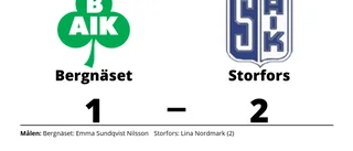 Se det bästa från Bergnäset-Storfors