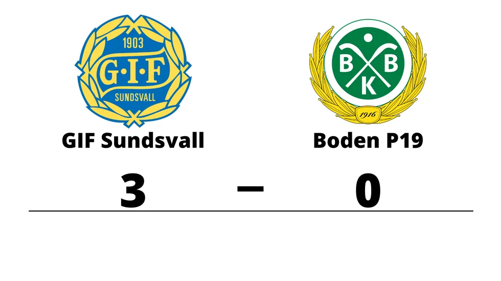 GIF Sundsvall vann mot Bodens BK