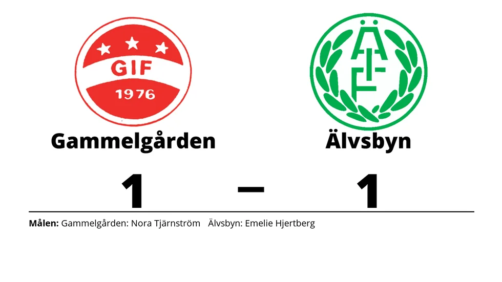 Gammelgårdens IF spelade lika mot Älvsby IF