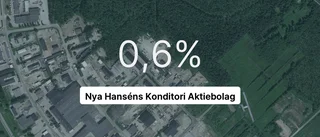 Så gick det för Hanséns Konditori AB i fjol