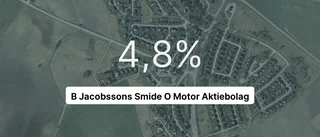 B Jacobssons Smide O Motor Aktiebolag: Här är de viktigaste siffrorna senaste året