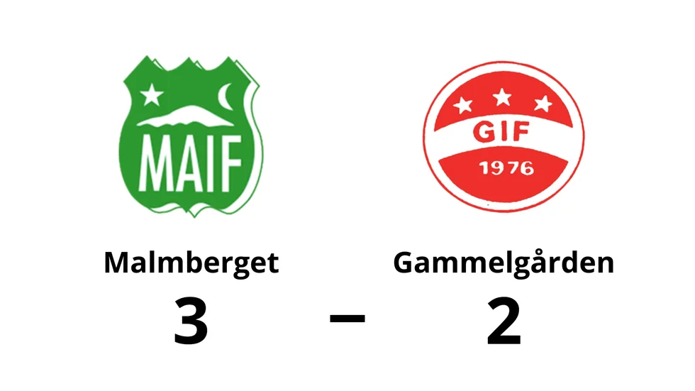 Malmbergets AIF vann mot Gammelgårdens IF