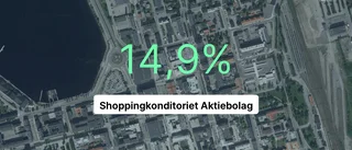 Shoppingkonditoriet Aktiebolag 2023: Så gick det för företaget