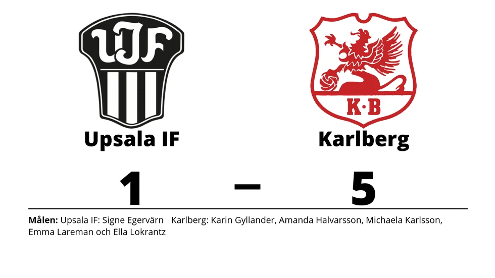 Upsala IF Fotboll förlorade mot Karlbergs BK