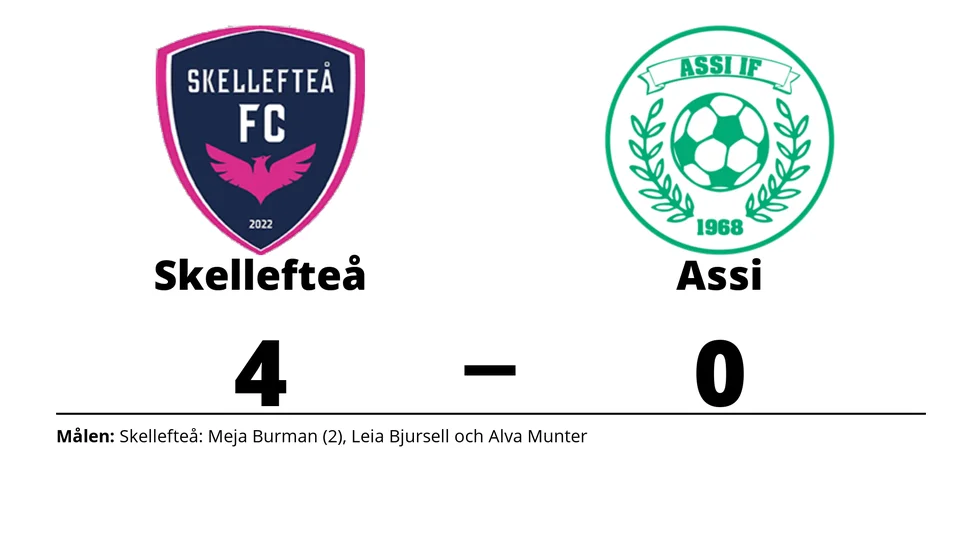 Skellefteå FC vann mot Assi IF