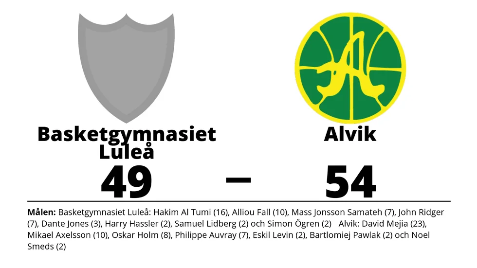 Basketgymnasiet Luleå BK förlorade mot Alvik Basket