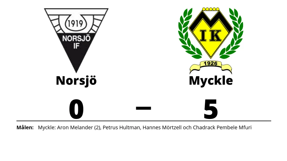 Norsjö IF förlorade mot Myckle IK