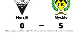 Storseger för Myckle borta mot Norsjö