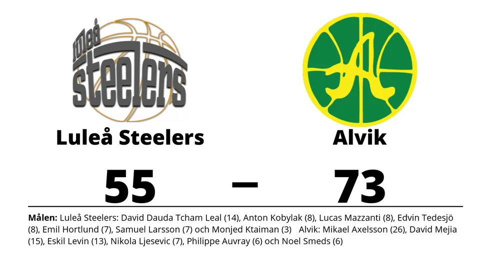 Luleå Steelers förlorade mot Alvik Basket
