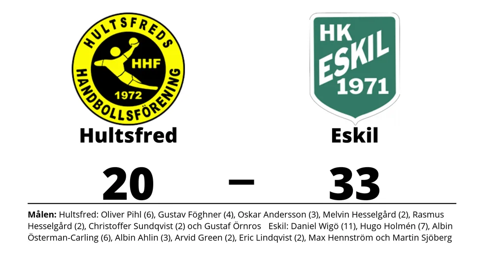 Hultsfreds HF förlorade mot HK Eskil