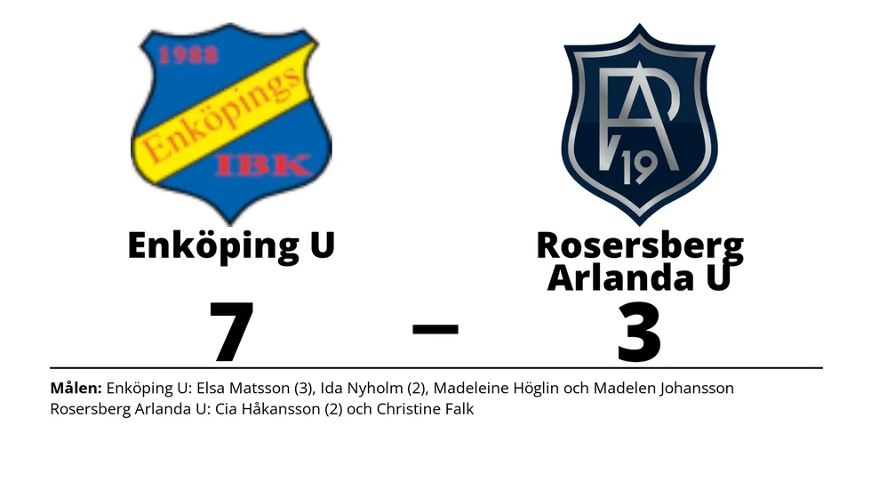 Enköpings IBK U vann mot Rosersberg Arlanda IBK Dam U-lag