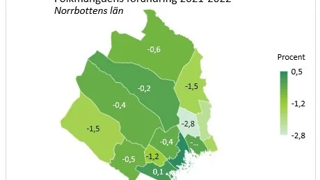 Folkmängden i Norrbotten minskar i de allra flesta kommuner.