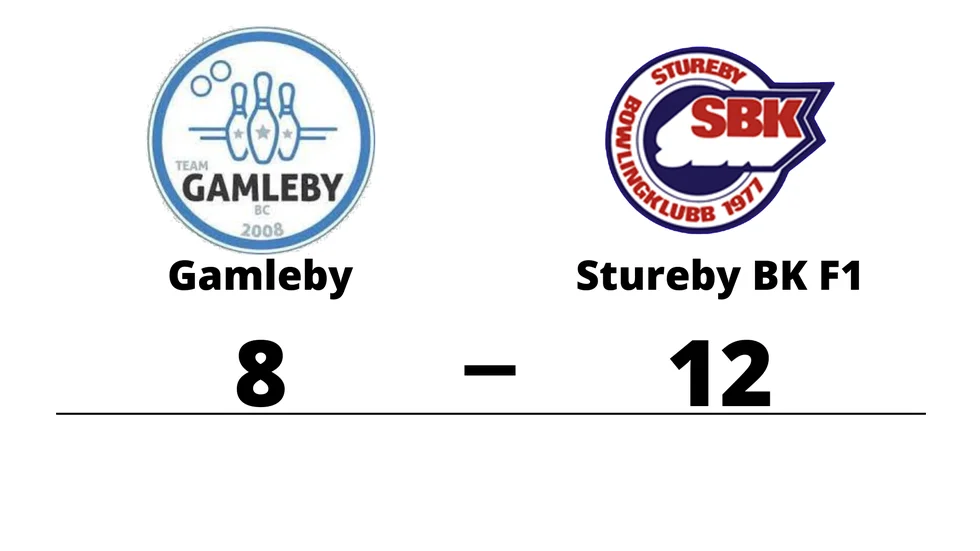 Team Gamleby BC förlorade mot Stureby BK F1
