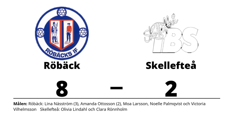 Röbäcks IF vann mot Skellefteå IBS