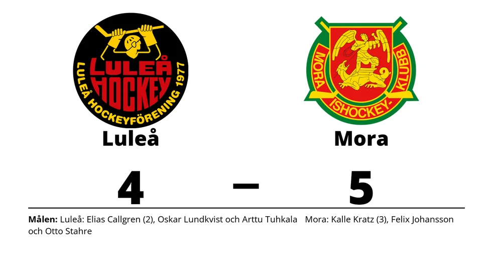 Luleå HF förlorade mot Mora