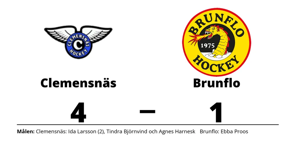 Clemensnäs HC vann mot Brunflo IK