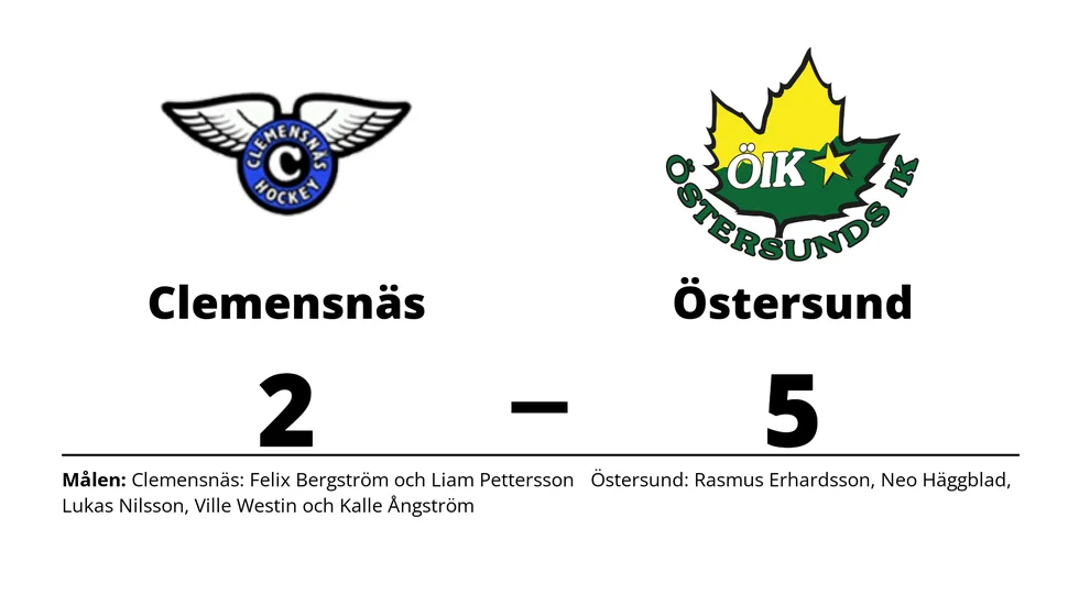 Clemensnäs HC förlorade mot Östersunds IK