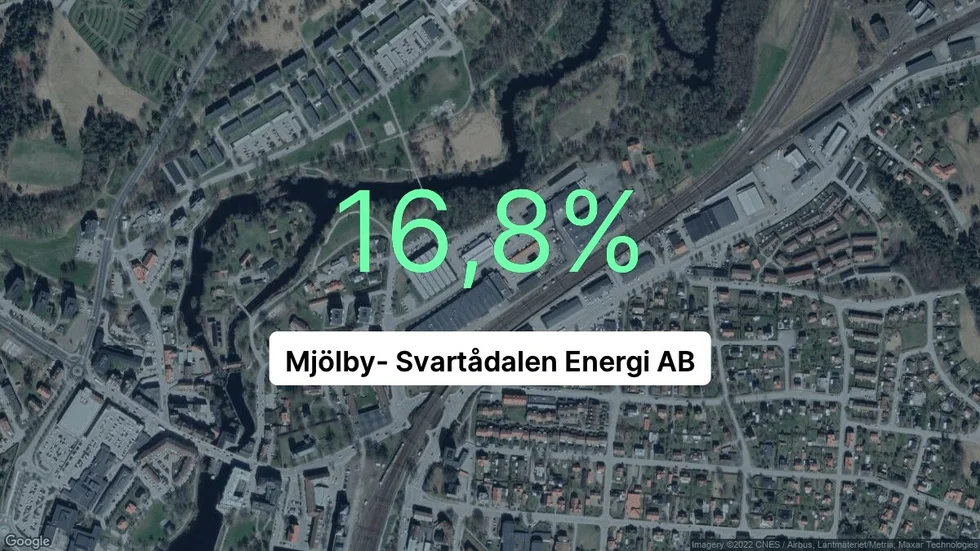 Illustrationen visar rörelsemarginalen för Mjölby- Svartådalen Energi för det senaste året. Bakgrunden är en satellitbild över företagets adress.