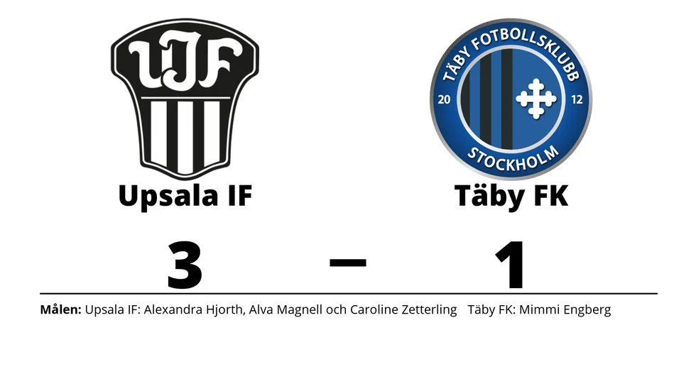 Upsala IF Fotboll vann mot Täby FK