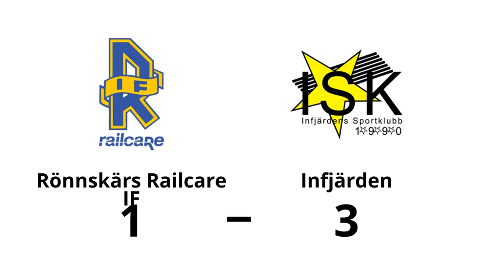 Rönnskärs Railcare IF förlorade mot Infjärden