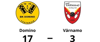 Domino utklassade Värnamo – vann med 17-3