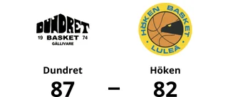 Vinstsviten slut för Höken