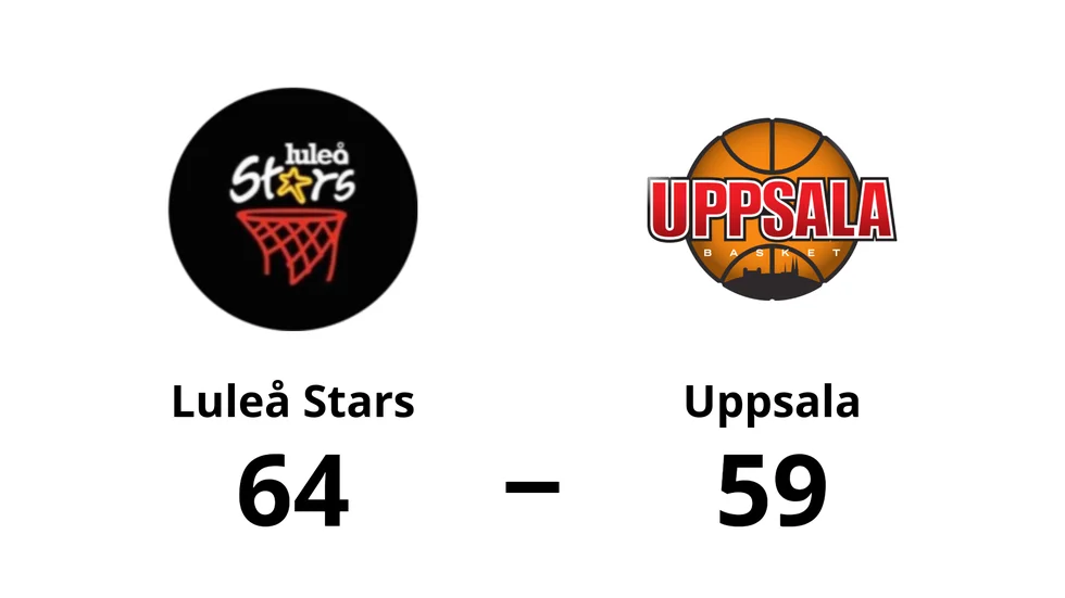 Luleå Stars Basketklubb vann mot Uppsala Basket