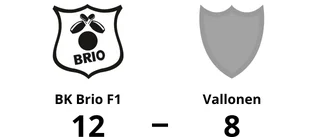 BK Brio F1 vann toppmötet med Vallonen