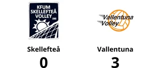 Skellefteå föll mot Vallentuna i tre raka set