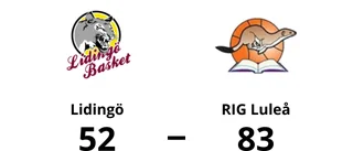 RIG Luleå ny serieledare efter seger