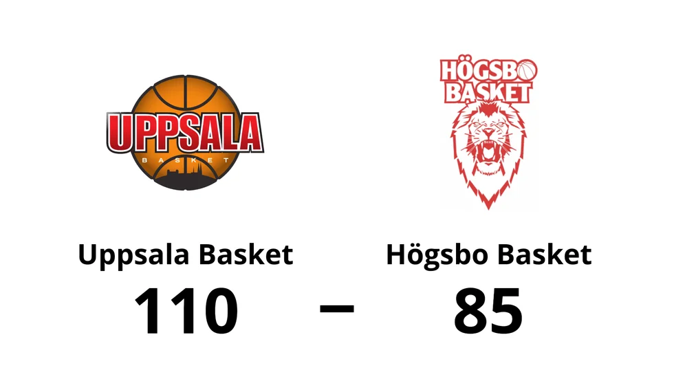 Uppsala Basket vann mot Högsbo Basket