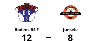 Bodens BS F vann – efter Marcus Ekmans poängkalas