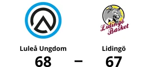 Luleå Ungdom vann med en enda poäng