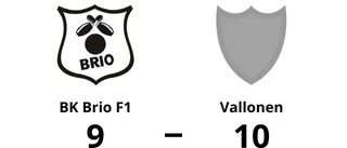 BK Brio F1 fick ge sig i toppmötet med Vallonen