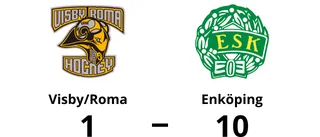 Visby/Roma utklassat av Enköping hemma – med 1-10