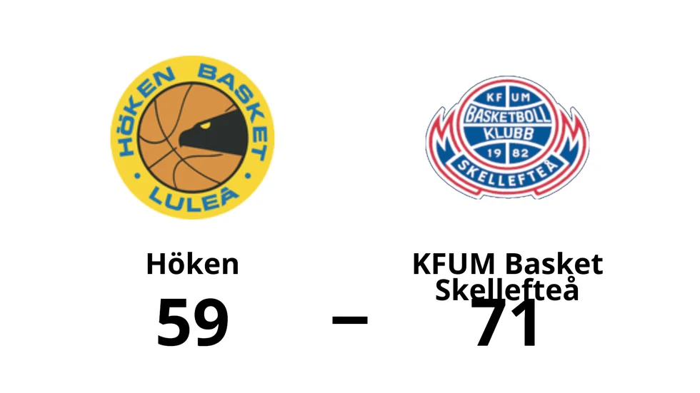 Höken förlorade mot KFUM Basket Skellefteå