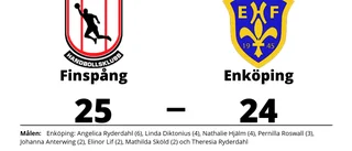 Enköping föll borta mot Finspång