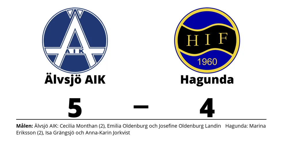Älvsjö AIK IBF vann mot Hagunda IF