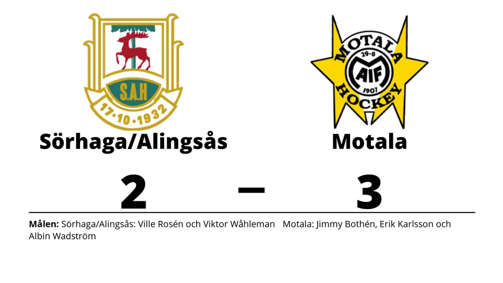 Sörhaga/Alingsås HK förlorade mot Motala AIF HK