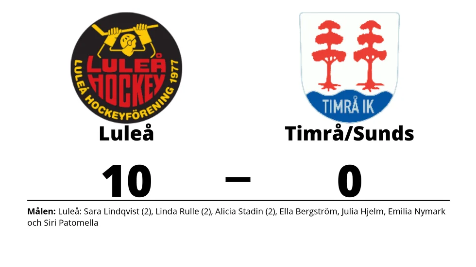 Luleå/MSSK vann mot Timrå IK/Sundsvall
