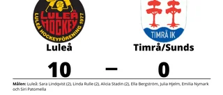 Luleå utklassade Timrå/Sunds på hemmaplan