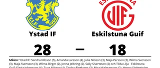 Storförlust när Eskilstuna Guif föll mot Ystad IF i Ystad Arena